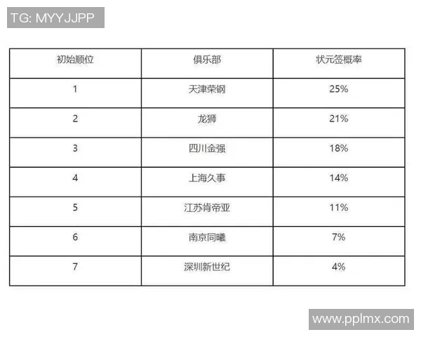 火箭队2023年选秀权分析39号签加52或53号签无首轮签的影响